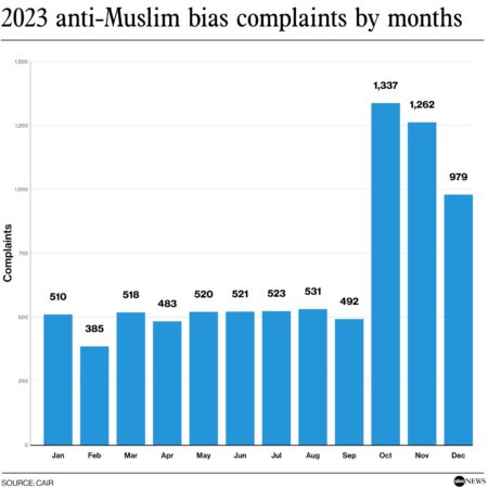 Perspectives on Anti-Muslim, Anti-Arab, and Anti-Palestinian Bias – Tufts Now
