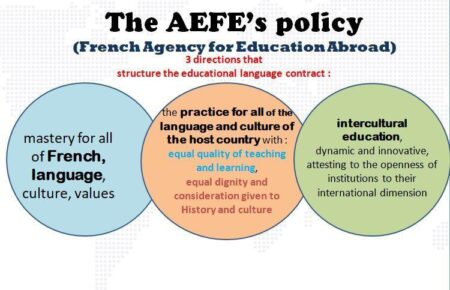 The measures for developing French education abroad – Consulat général de France à New York