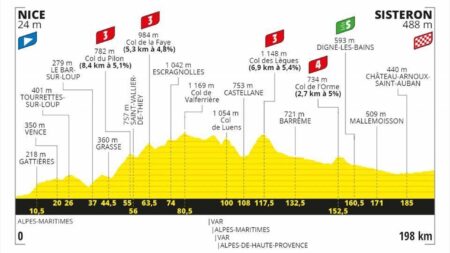 Tour de France stage three: Tim Merlier victorious on crash-marred day as green jersey Philipsen abandons – The New York Times