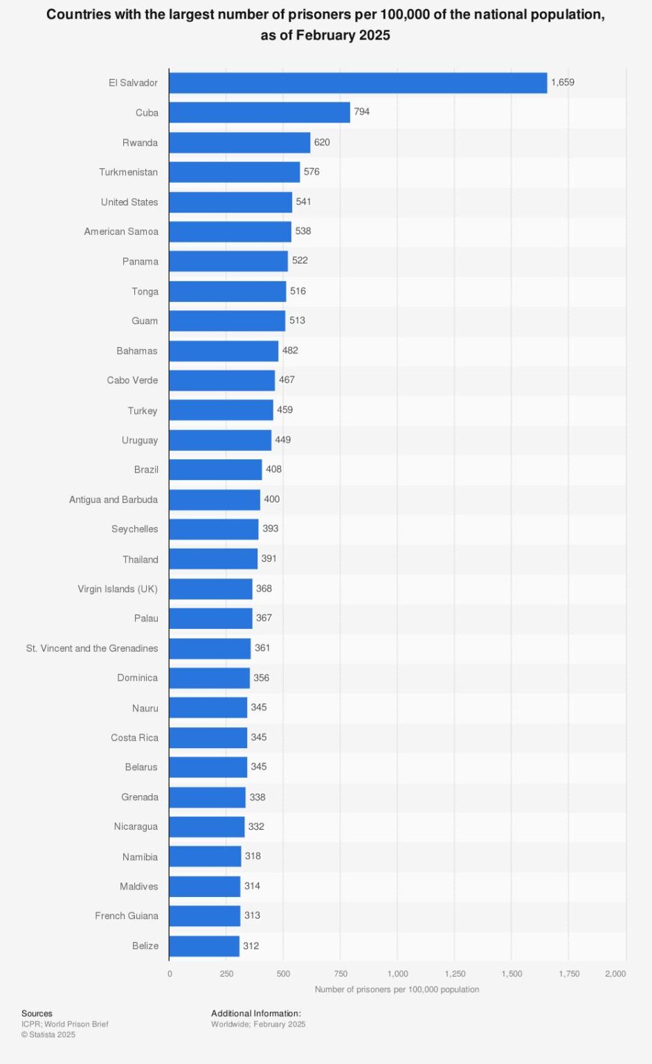Prison population in France 2024 – Statista