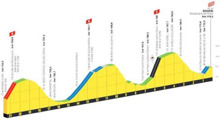 Tour de France Stage 4: Start Time, How To Watch In Canada – FloBikes