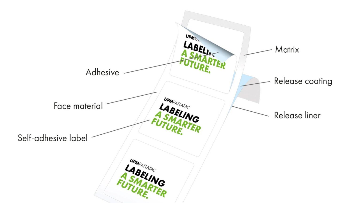 UPM Adhesive Materials to discontinue label materials production in Nancy – Printweek