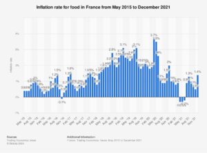 French inflation revised higher to 0.9% as service costs rise – Reuters