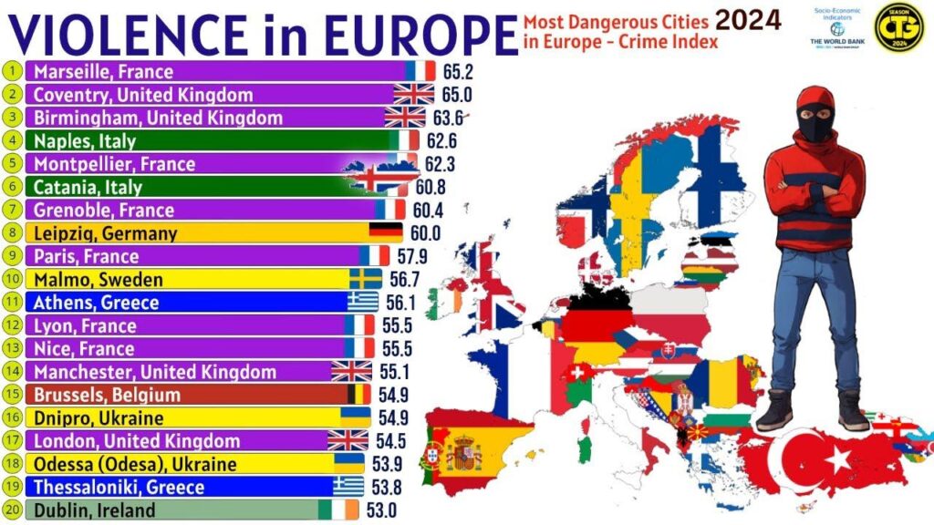 Ranked: Europe’s Most Dangerous Cities, According to Citizens – Visual Capitalist