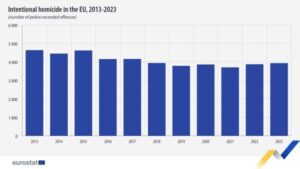Types of crimes and offenses reported to the police in France 2025, by type – Statista