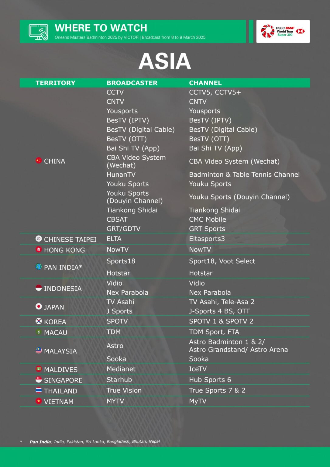 2025 BWF Badminton Orleans Masters presented by VICTOR – Orleans, France – Olympics.com