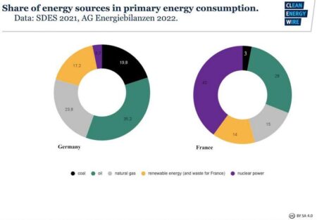France’s Bold Leap Toward Revolutionizing Renewable Energy France – EDP Global