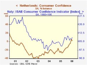 France’s Business Confidence Surges, Defying Expectations – TipRanks
