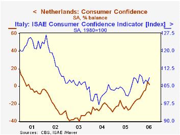 France’s Business Confidence Skyrockets, Defying All Expectations France’s Business Confidence Surges, Defying Expectations – TipRanks