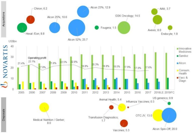 Sandoz Strikes Major Deal to Acquire Just-Evotec Biologics in Toulouse, France Sandoz inks deal to acquire Just-Evotec Biologics in Toulouse, France – Drug Store News